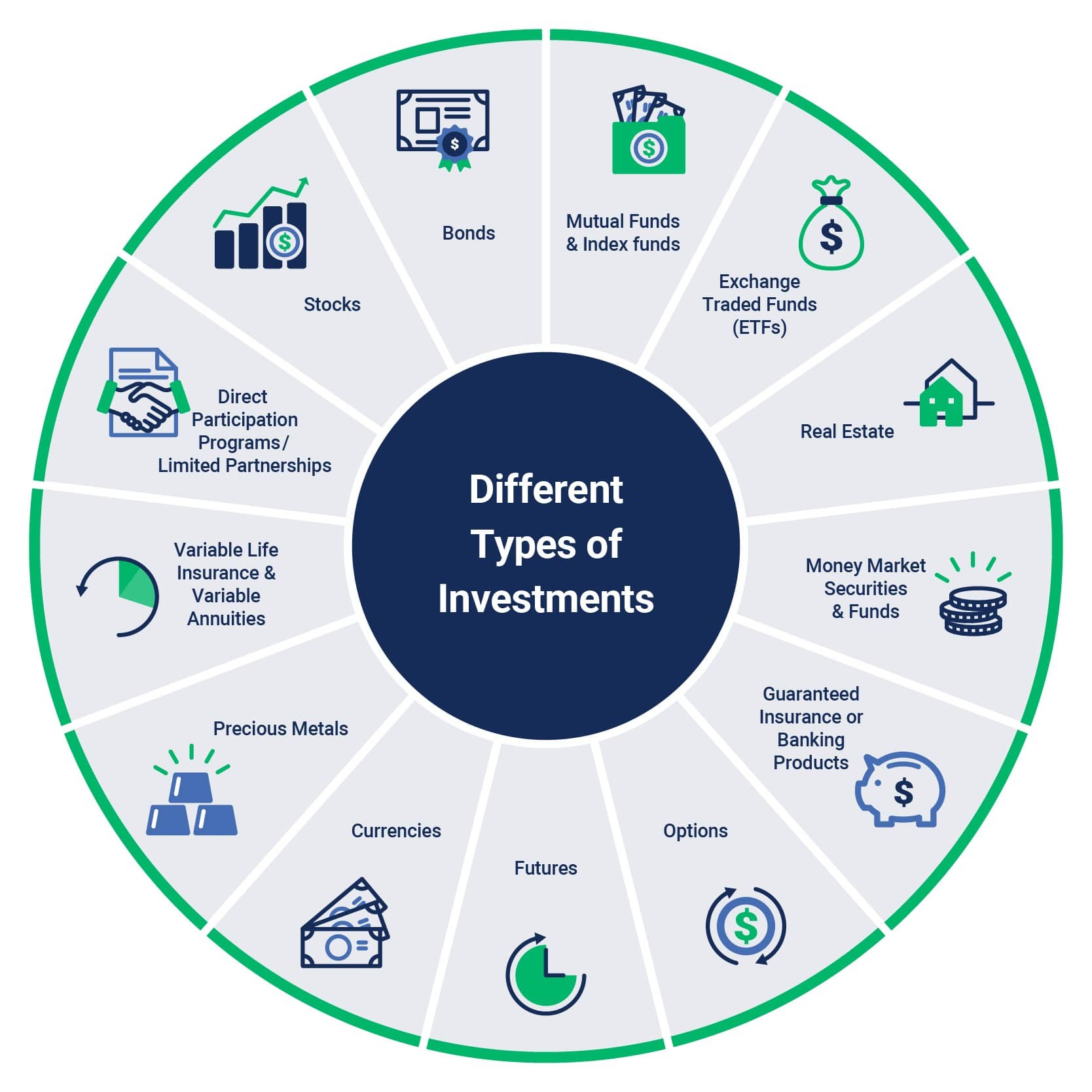 13 different types of investments & how they work life benefits
